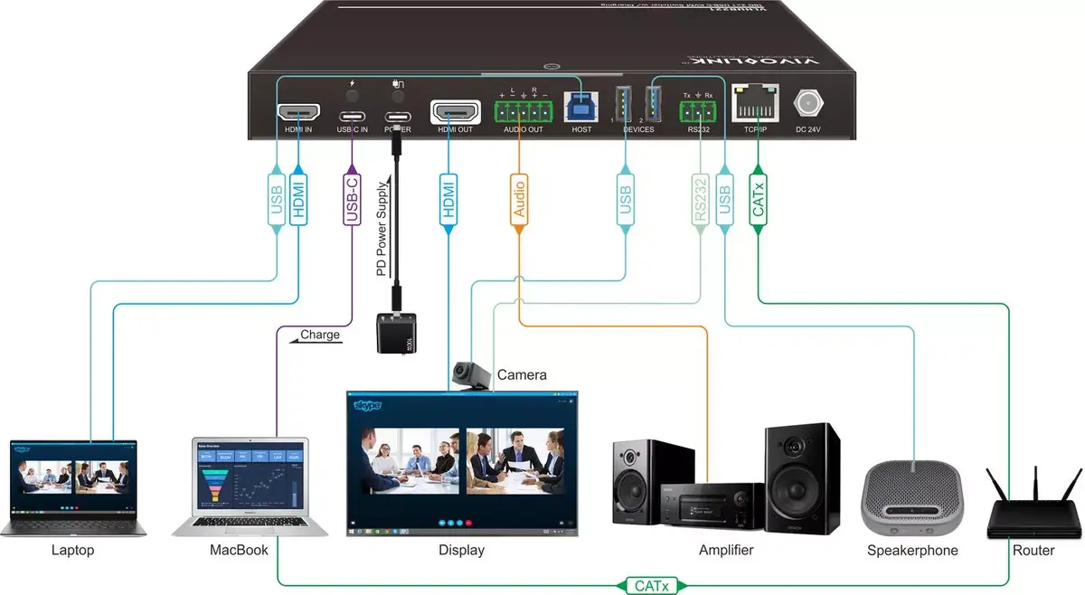 USB графический адаптер Vivolink VLHUB221 Photo 2