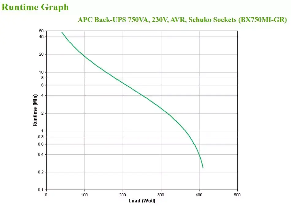 APC Back-UPS 750VA Tower Photo 4