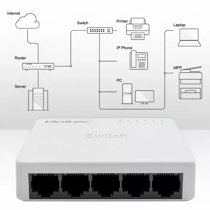 Network switch QOLTEC 52245 5xRJ45 100Mbps Photo 3