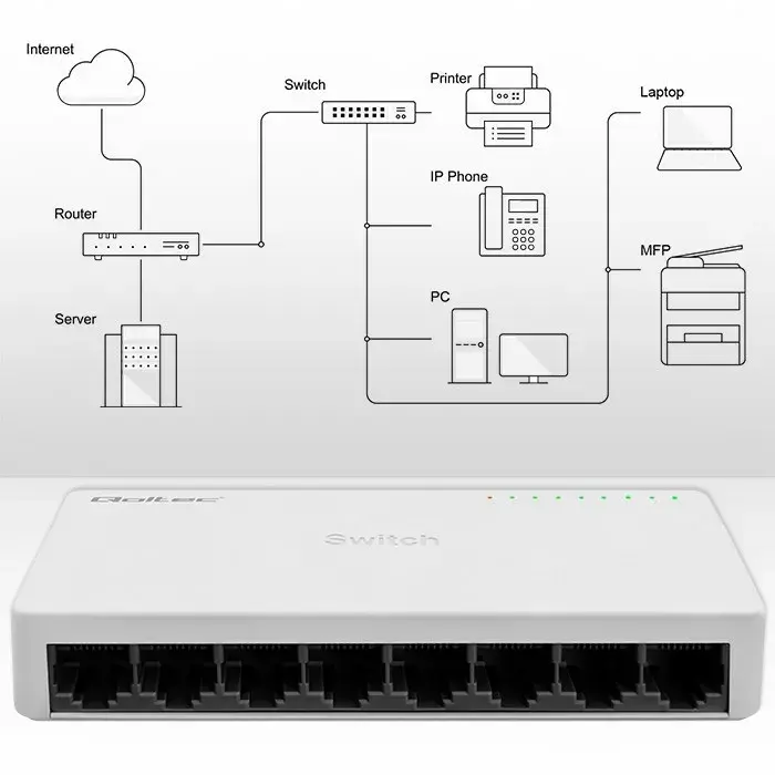 Network switch QOLTEC 52246 8xRJ45 100Mbps Photo 2