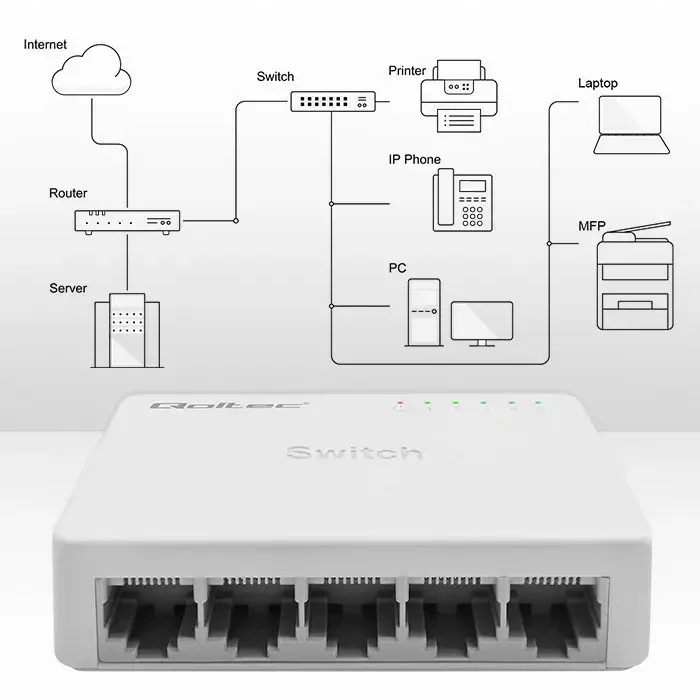 Network switch QOLTEC 52247 5‑port Gigabit Photo 2