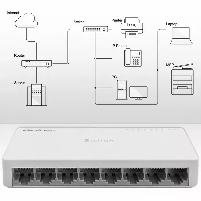 Network switch QOLTEC 52248 — 8 RJ45 1000Mbps Photo 2
