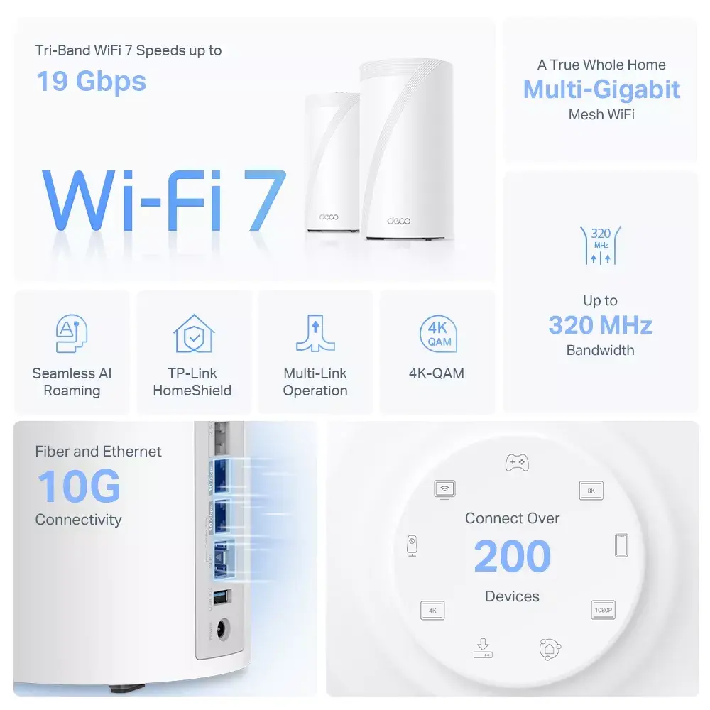 Mesh system TP-Link BE19000 Photo 5