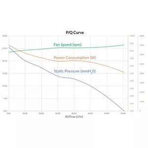 High Airflow and Static Pressure