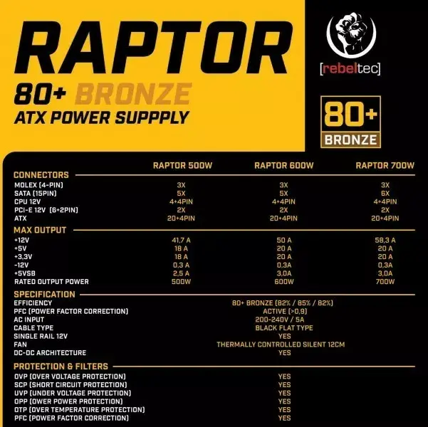 Блок питания ATX RAP TOR Photo 6