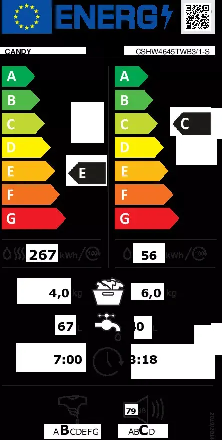 Стиральная машина‑сушилка Candy Smart Pro CSHW4645TWB3/1-S Photo 14