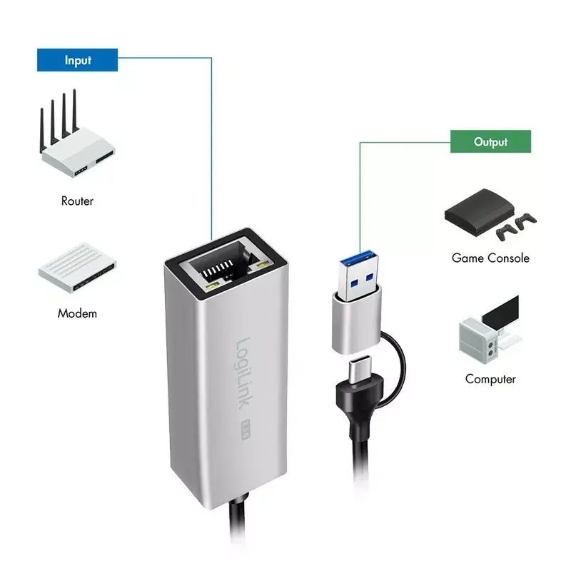 LogiLink USB adapteris USB 3.1 UA0422 Photo 3