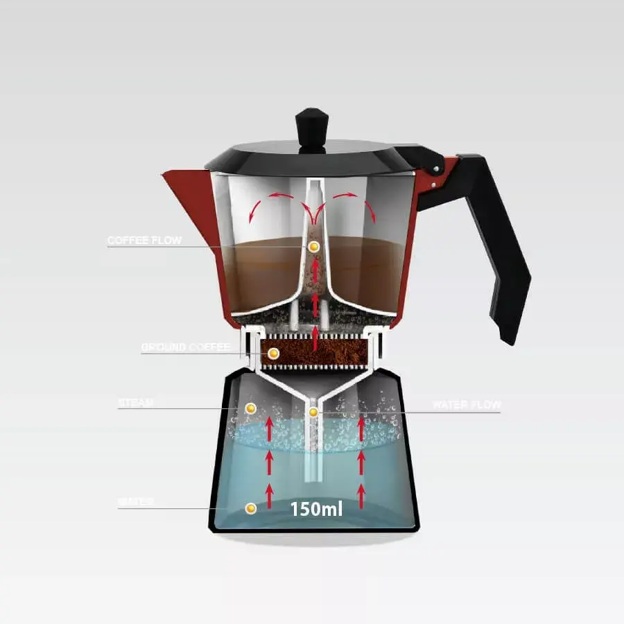 Maestro MR-1657-9 espresso coffee machine Photo 3
