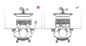 Ergonomiska centrāla novietošana