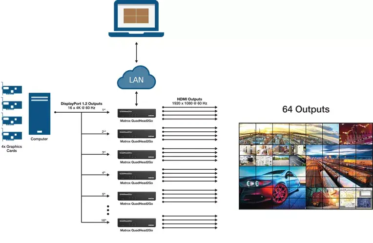 Видеокарта Matrox QuadHead2Go Q185 Photo 10