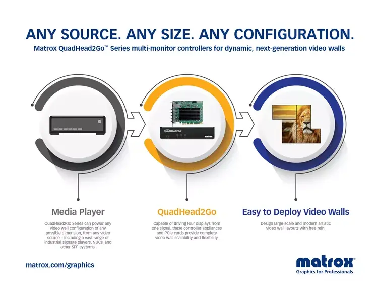 Видеокарта Matrox QuadHead2Go Q185 Photo 12