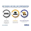 Видеокарта Matrox QuadHead2Go Q185 Photo 12