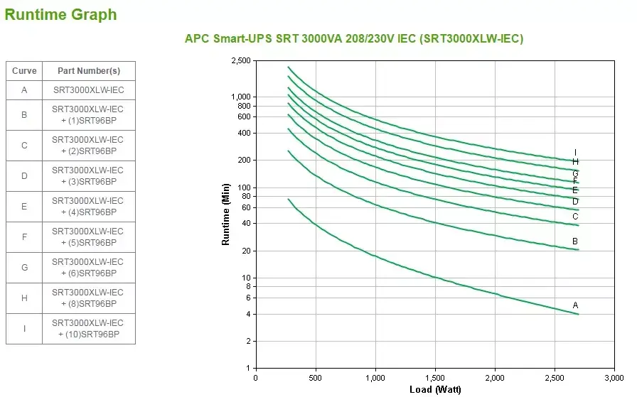 ИБП APC Smart-UPS On-Line 3kVA Photo 4