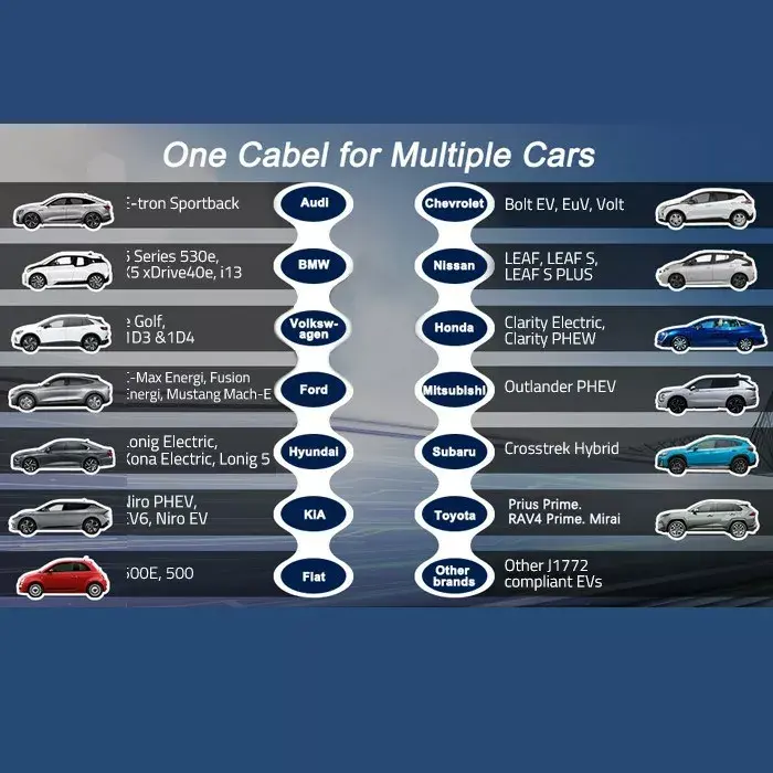 EV mobile charger QOLTEC 52467 Type 2 11 kW Photo 6