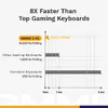 Glorious Gaming GMMK 3 PRO HE 75% bezvadu mehāniskā tastatūra Photo 16