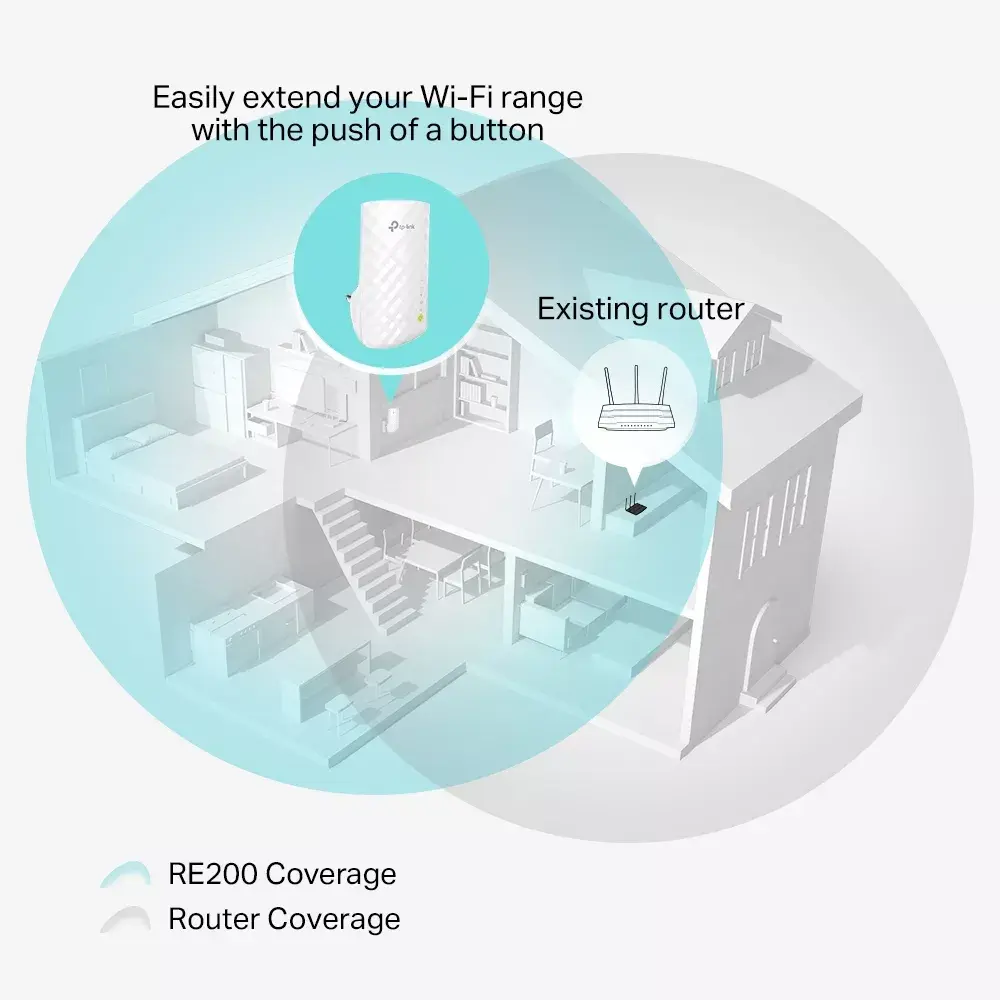 TP-Link AC750 Wi-Fi Range Extender Network Repeater Photo 7