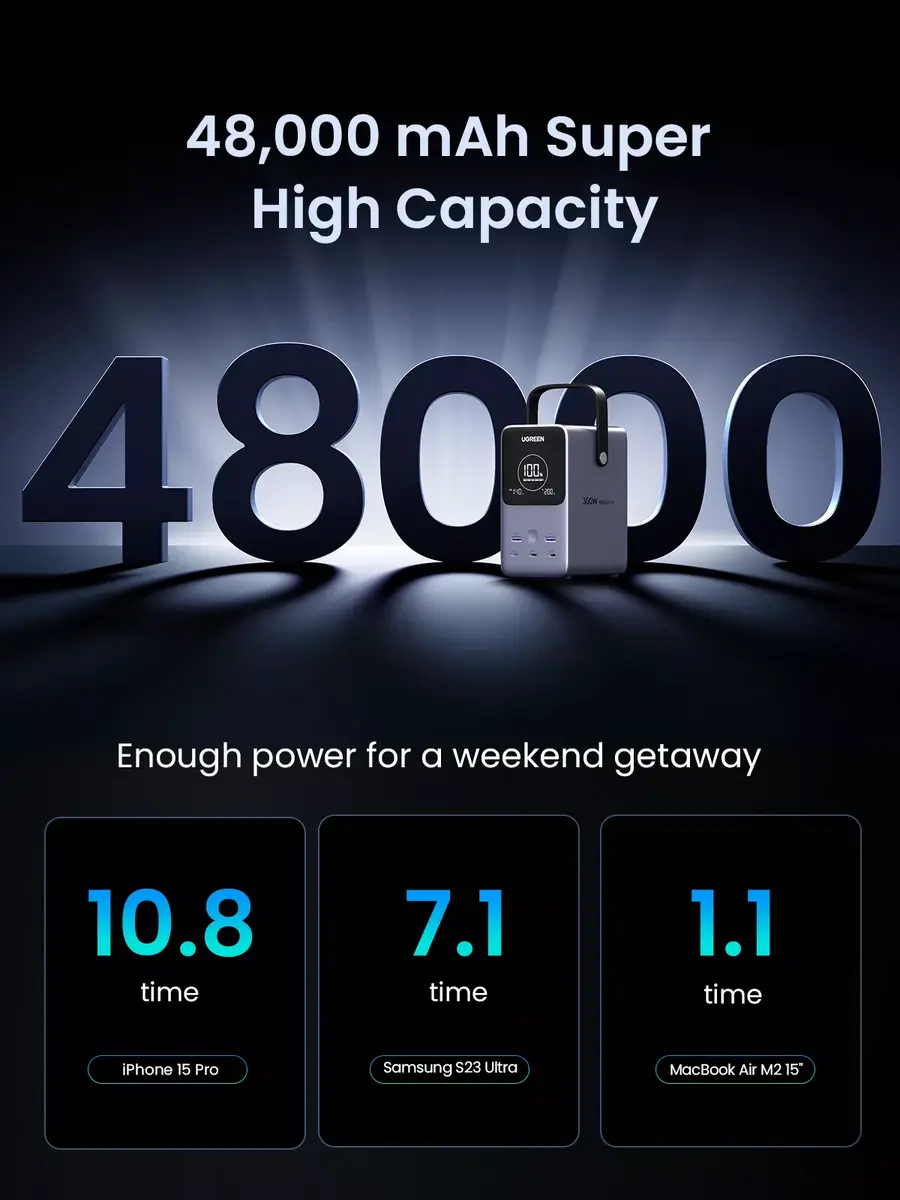 Akumulators Ugreen Nexode 48000 mAh 25286 Photo 6