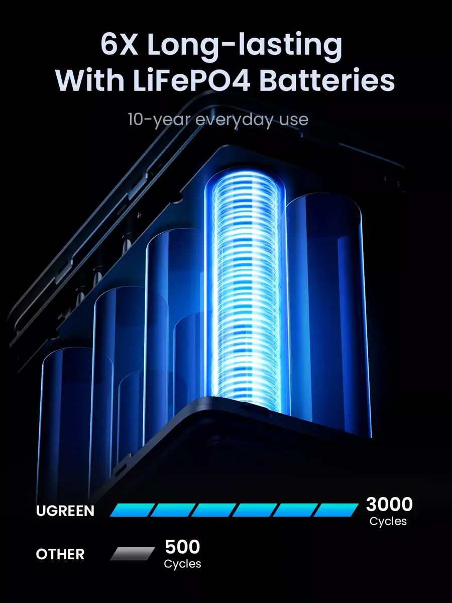 Akumulators Ugreen Nexode 48000 mAh 25286 Photo 7