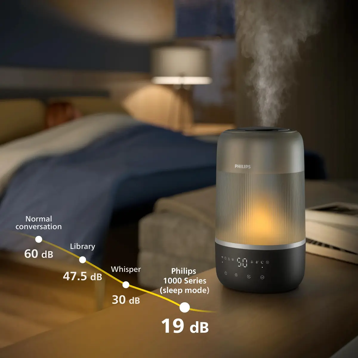 Philips 1000 series HU1510/03 Humidifier Photo 6