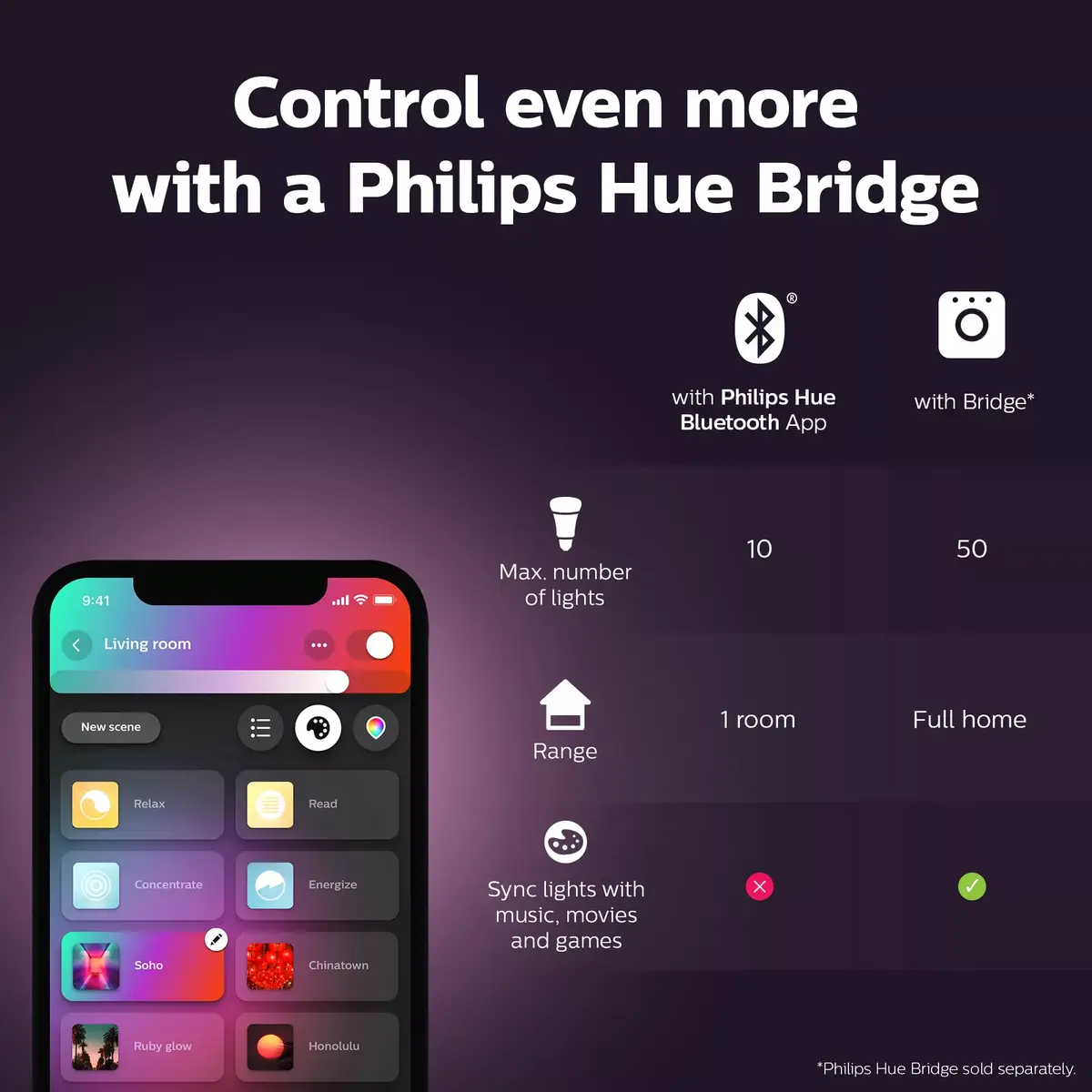 Smart bulb Philips Hue White and colour ambience Candle E14 Photo 8