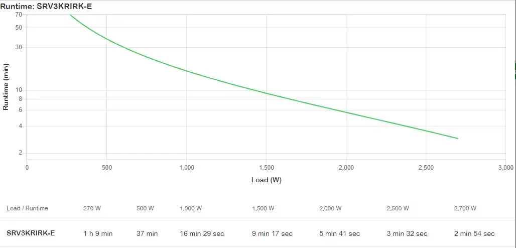 Uninterruptible Power Supply UPS APC SRV3KRIRK-E Photo 5