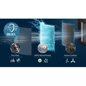 3 layer HEPA filtration traps 99.97% of the smallest particles