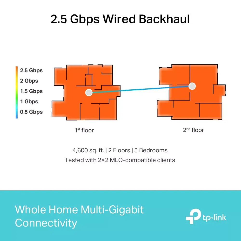 Maršrutētājs TP-Link Deco BE65 Photo 7