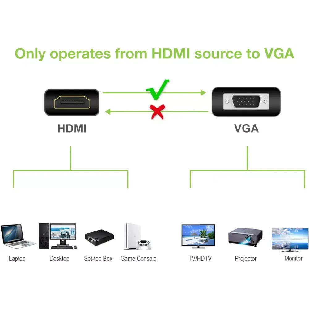 Techly HDMI to VGA Adapter Converter IDATA-HDMI-VGA2AP Photo 6