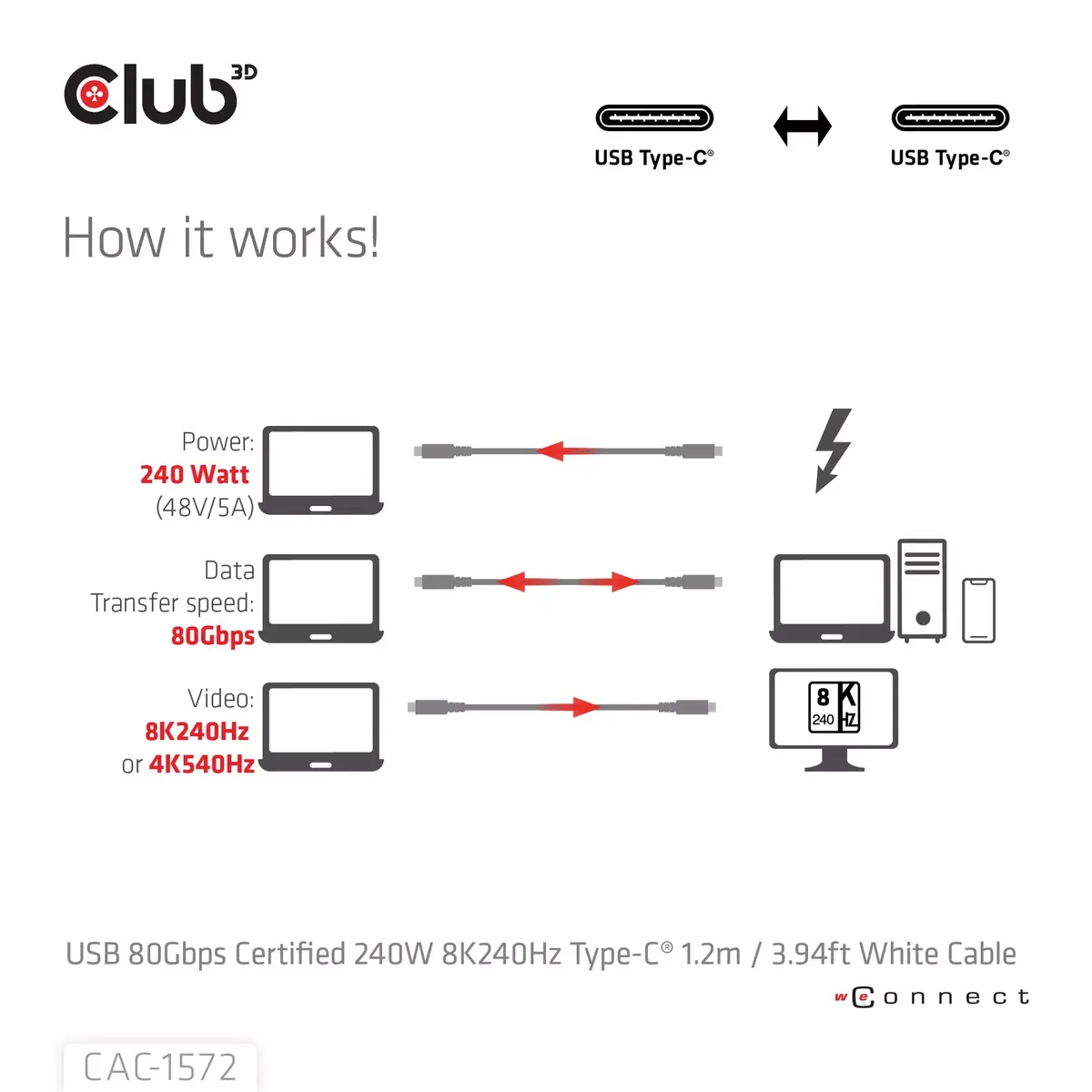 CLUB3D CAC-1572 USB Type‑C кабель 80 Гбит/с 240 Вт Photo 4