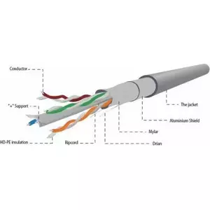 Сетевой кабель Gembird CAT6 FTP 100м серый F/UTP