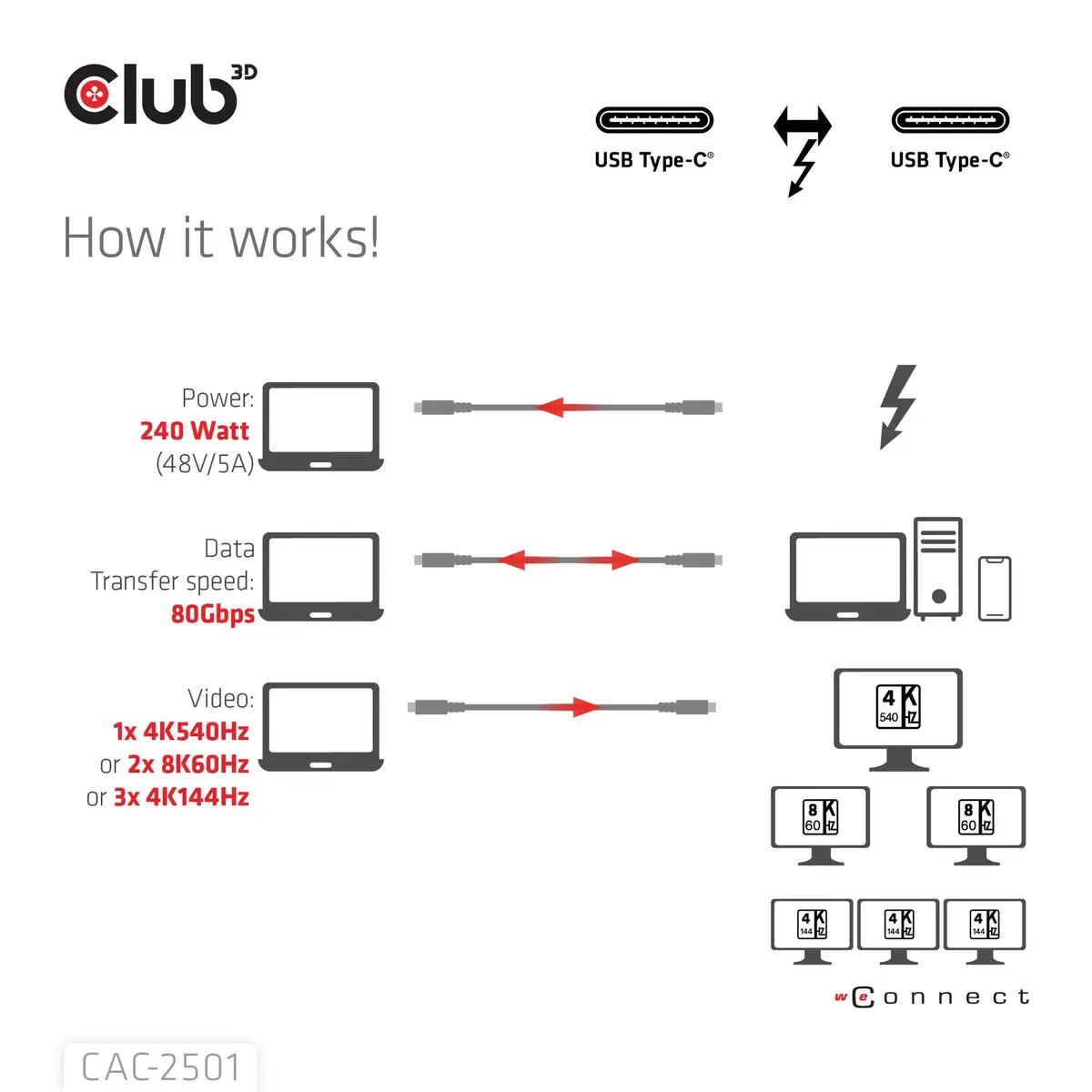 Thunderbolt™ 5 kabelis CLUB3D CAC-2501 Photo 5
