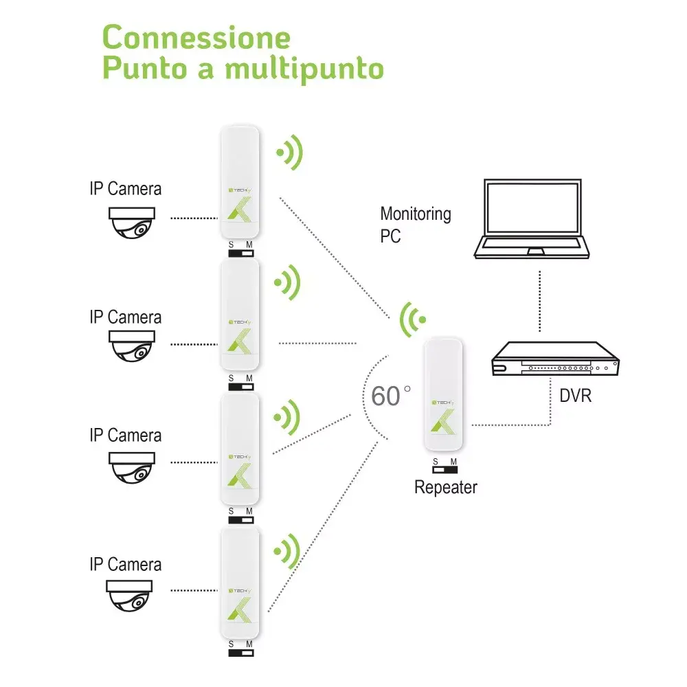 Point-to-Point CPE I-WL-CPE880 Photo 7