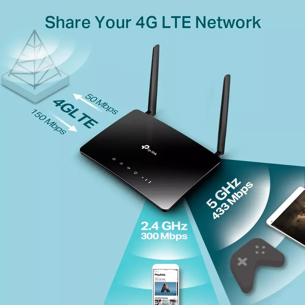 TP‑LINK Archer MR402 AC1200 двухдиапазонный роутер Photo 6
