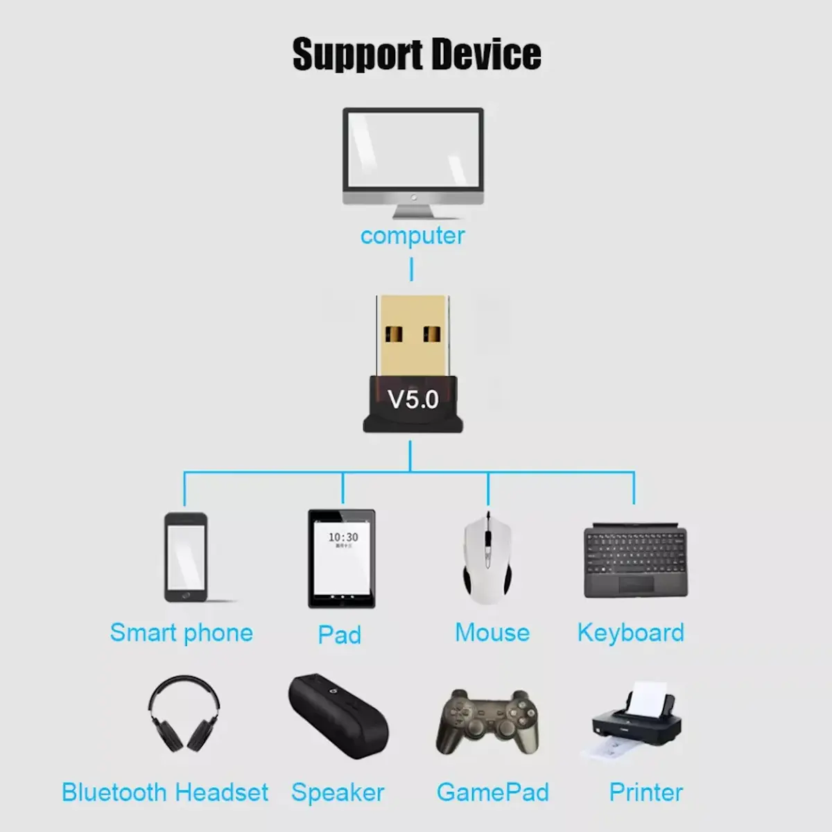 Bluetooth-адаптер Riff RF-BT-5.0 — Bluetooth 5.0 USB Photo 3