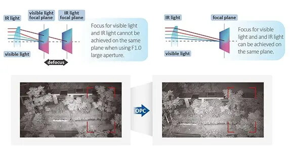 DAHUA IP kupolveida kamera IPC-HDBW3849R1-ZAS-PV 8MP