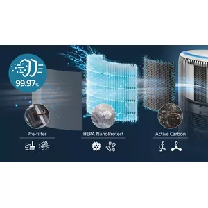 3 layer HEPA filtration traps 99.97% of the smallest particles