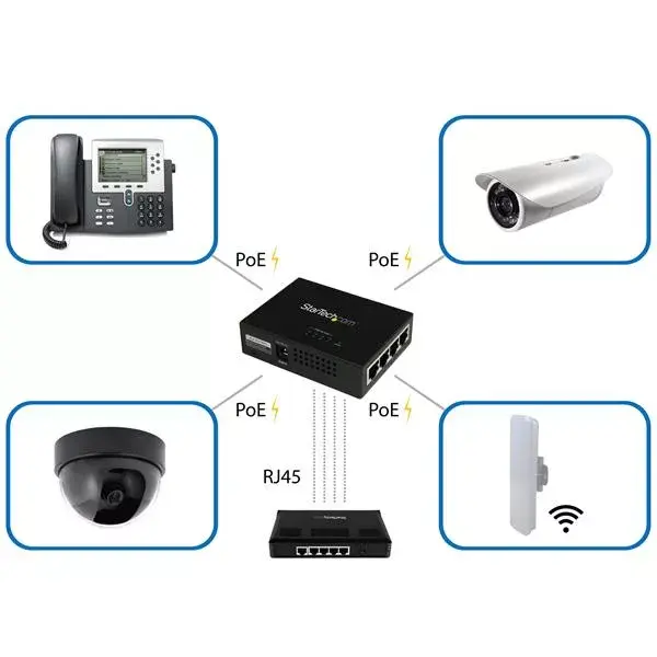 Tīkla pārraide StarTech.com 4-Port Gigabit Midspan PoE+ Injector Photo 5