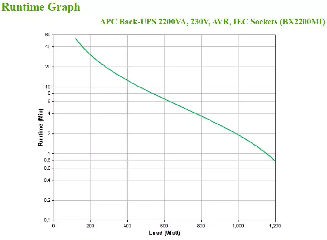 Schneider Electric APC Back-UPS 2200VA Напольный ИБП Photo 4