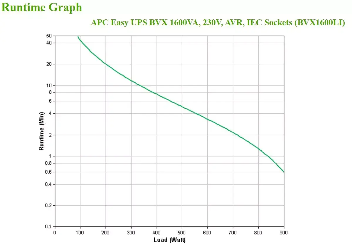 APC Easy UPS источник бесперебойного питания Photo 4