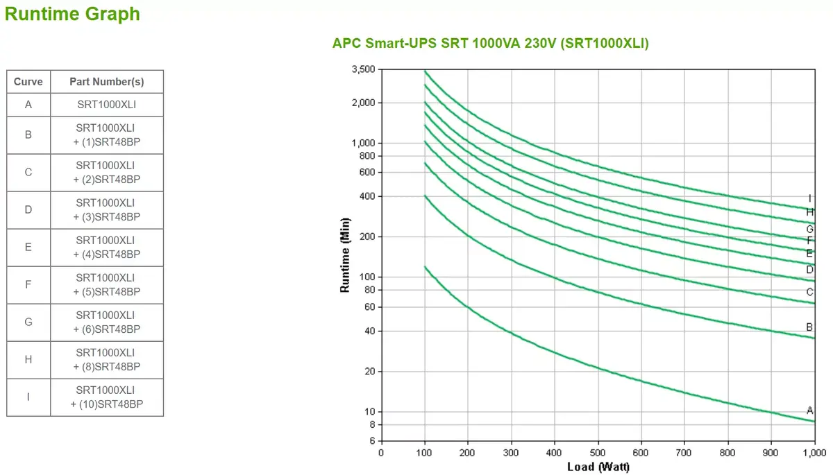 APC Smart-UPS On-Line 1000VA 1000W Photo 4