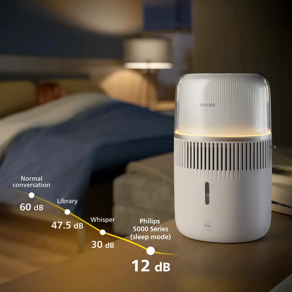 Mitrinātājs Philips 5000 sērija 4.5 L HU5710/00 Photo 7