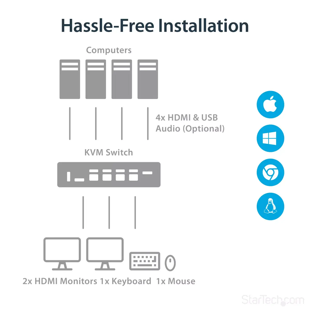 KVM slēdzis StarTech.com 4 porti HDMI Photo 10