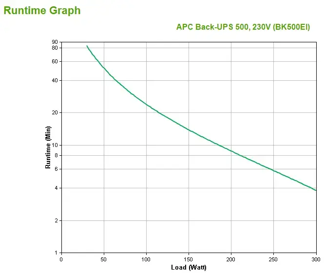 UPS APC Back-UPS 500VA 300W Photo 4