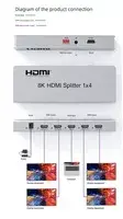 HDMI splitter PREMIUMCORD khsplit4p 1x4 8K/4K Photo 4