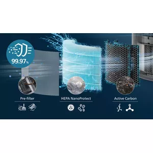 4-ступенчатая HEPA-фильтрация улавливает 99,97% мельчайших частиц