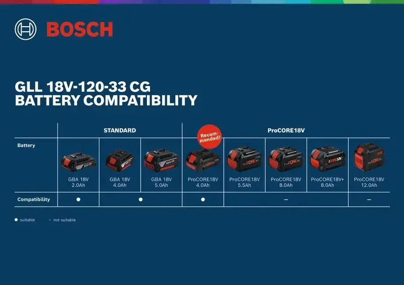 Bosch GLL 18V-120-33 CG Line Level Photo 3