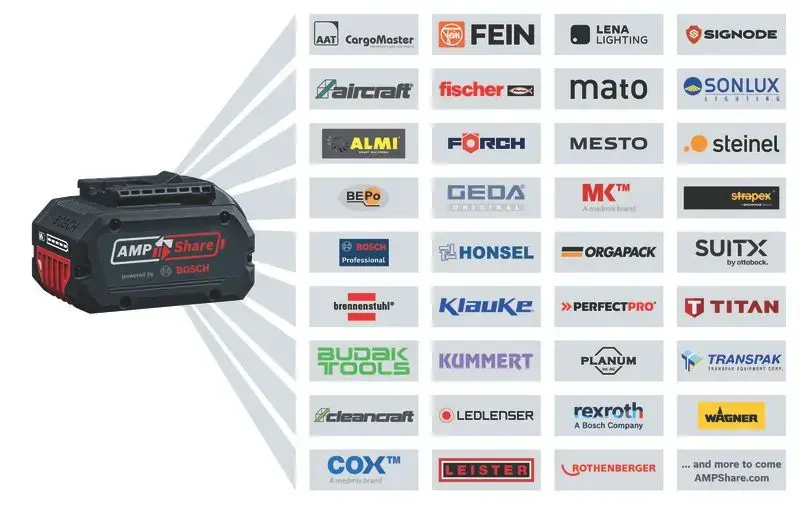 Bosch GWS 18V-8 angle grinder 0 601 9N9 000 Photo 13
