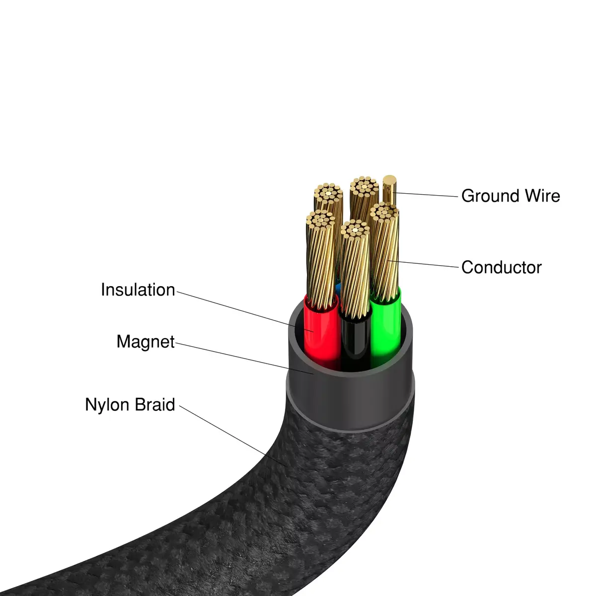 Verbatim Sync & Charge Magnetic Cable 60W USB-C to USB-C Photo 2