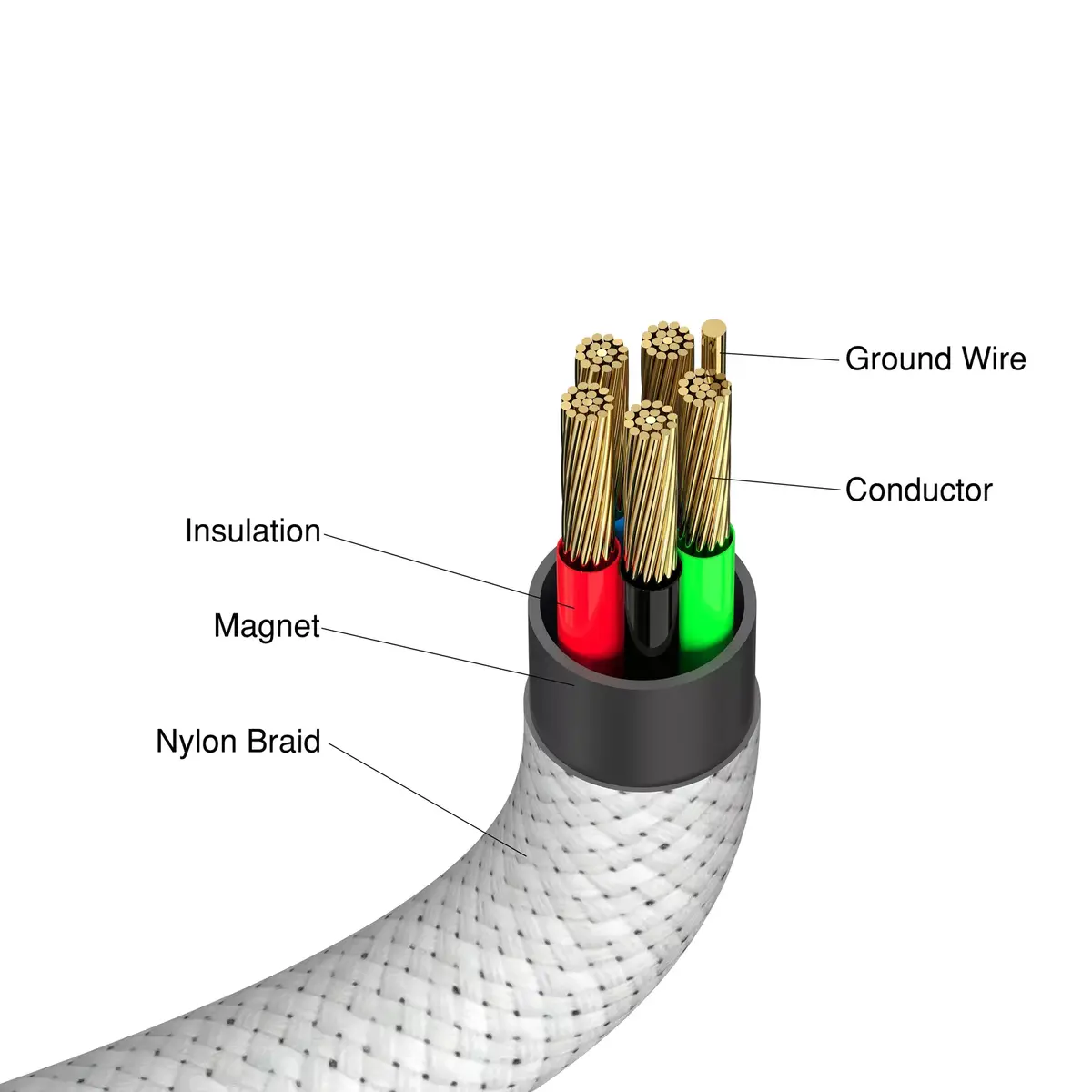 Verbatim Sync & Charge Magnetic Cable 60W USB-C to USB-C Photo 4