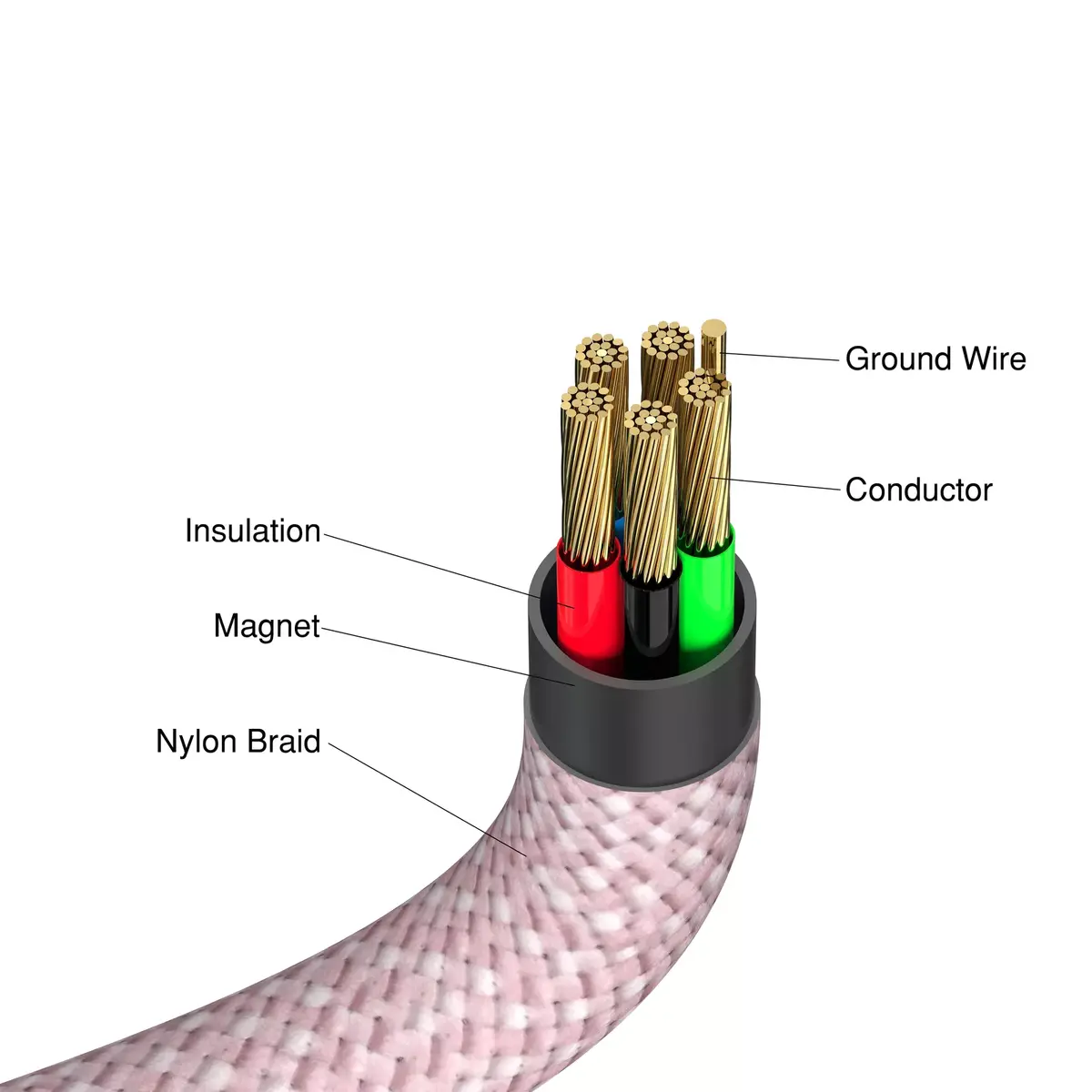 Verbatim Sync & Charge Magnetic Cable 60W USB-C to USB-C Photo 4